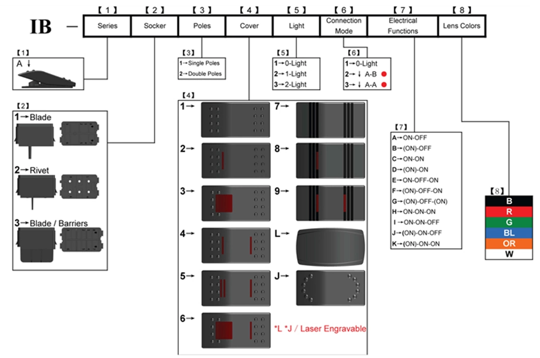 Dptt on-on-on 8p 1 LED Illuminated Boat Rocker Switch